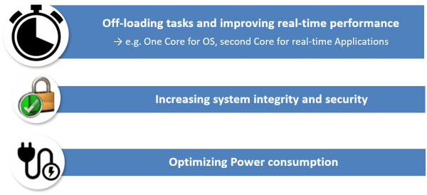 usecases