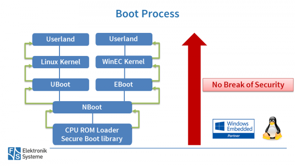 Secure Boot Kopie