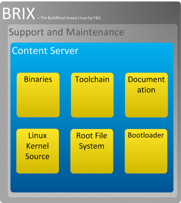 brix