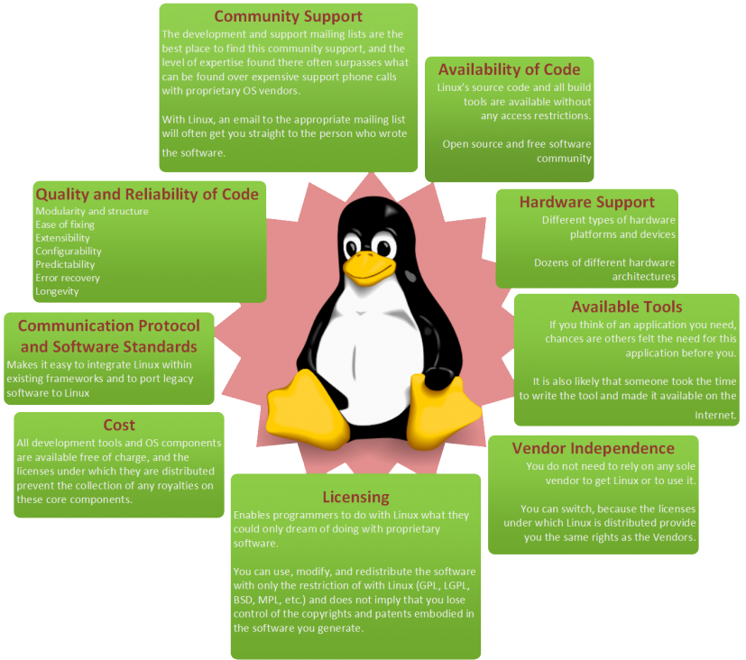 linux