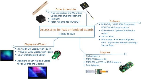 Accessories600