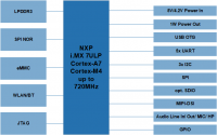 PCOREMX7ULP diagram kein hg keine ue