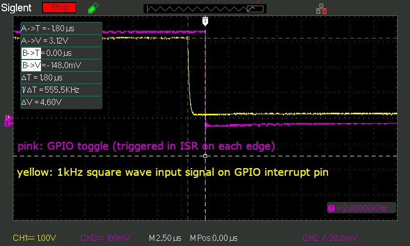 QNX interrupt latency